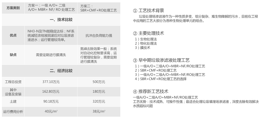 麻豆黄色片在线视频焚烧发电厂渗滤液处理