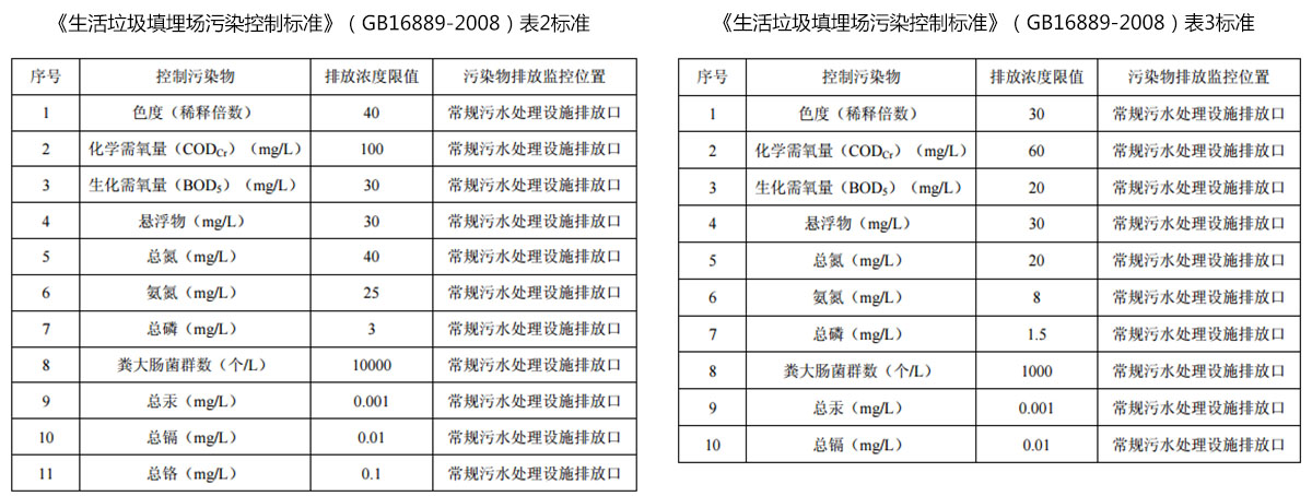 麻豆黄色片在线视频渗滤液运营管理