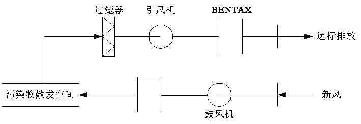 麻豆黄色片在线视频渗滤液处理-离子除臭法