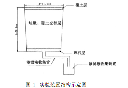 麻豆黄色片在线视频渗滤液处理