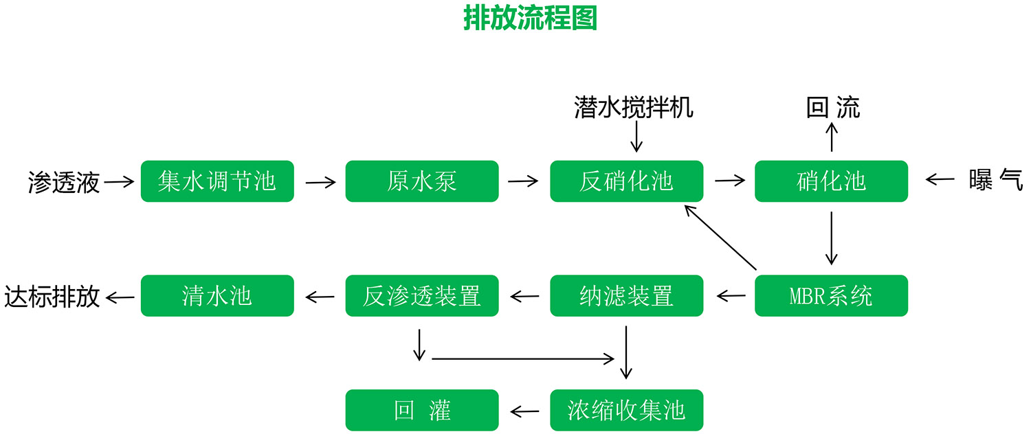 麻豆黄色片在线视频渗滤液应急处理
